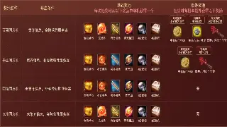 大话西游道具用途全解析：玩转游戏，提升战力！ poster