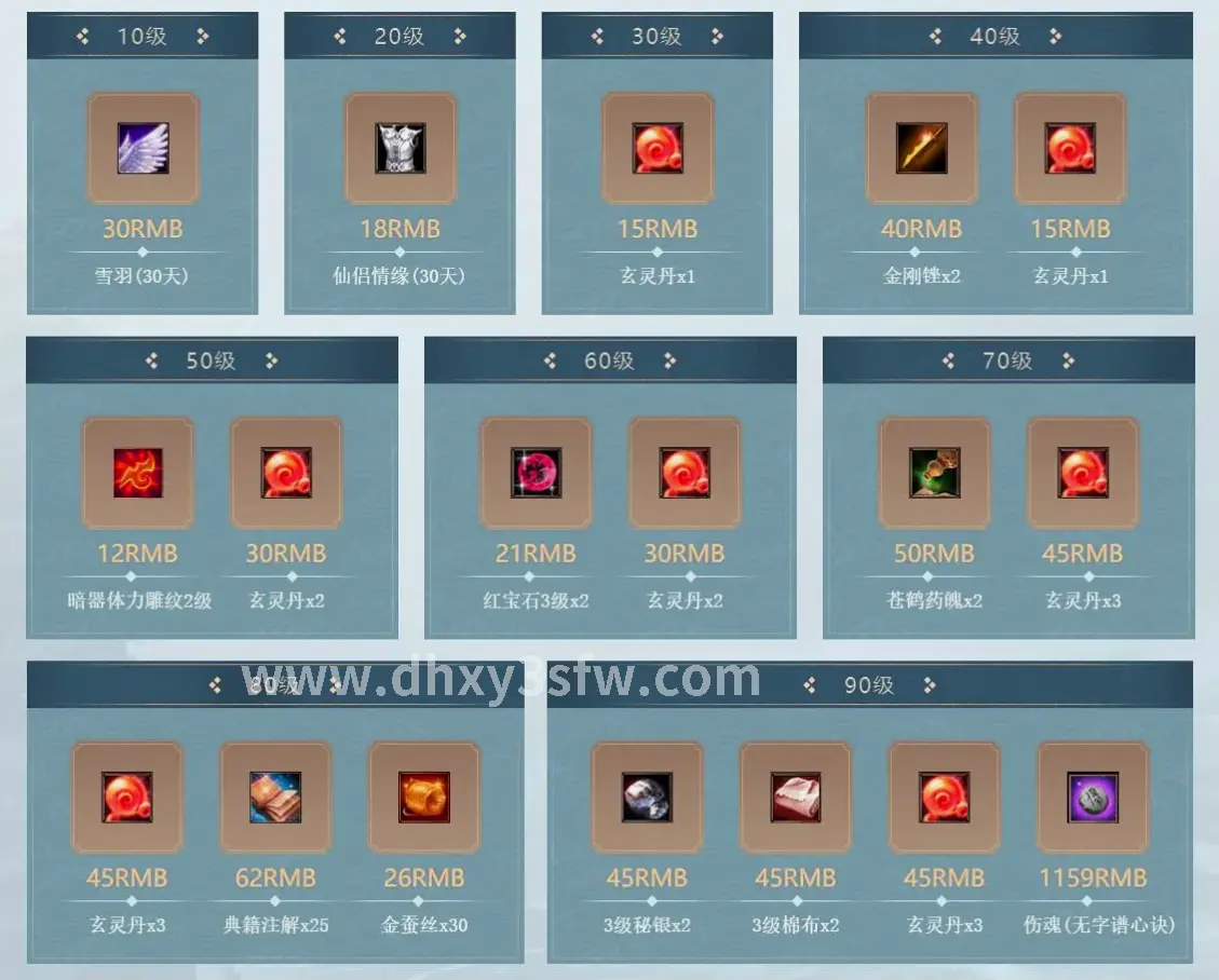 避坑指南