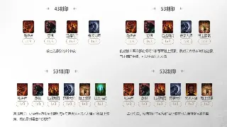 大话西游PVP上分秘籍：告别躺赢，教你成为PK场上的常胜将军！