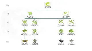 大话西游手游：下一个风口？平民玩家的逆袭机会来了！ 图片