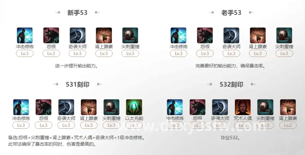 大话西游趋势观察