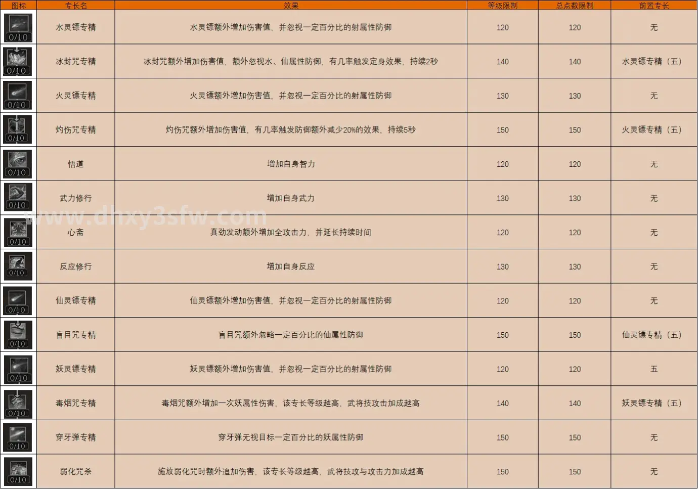 大话西游