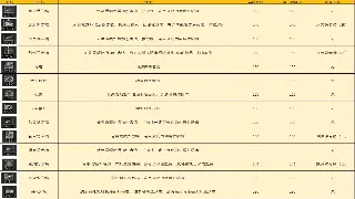 梦回大唐，重燃战魂！2024年《大话西游》私服服务器推荐 图片